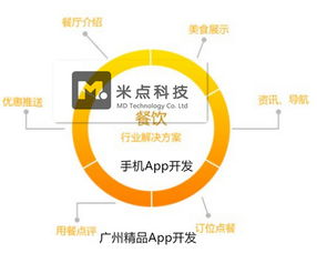 廣州企業(yè)APP軟件開發(fā) 驅(qū)動(dòng)現(xiàn)代企業(yè)數(shù)字化轉(zhuǎn)型的關(guān)鍵力量