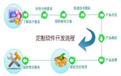軟件定制開發(fā)的費(fèi)用解析 從千元到百萬，影響因素與成本構(gòu)成